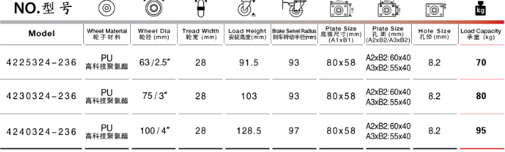 平底雙剎聚氨酯腳輪參數(shù)表