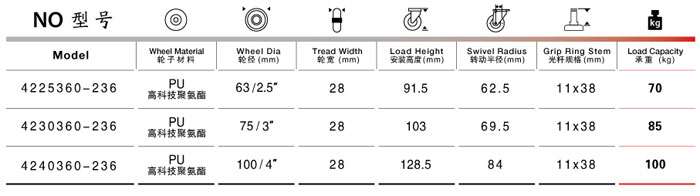 聚氨酯鐵芯腳輪規(guī)格參數(shù)表