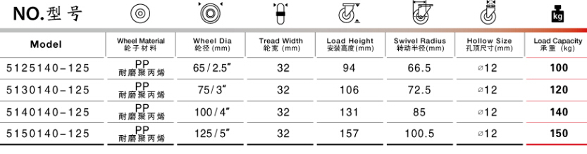 垃圾箱剎車(chē)腳輪